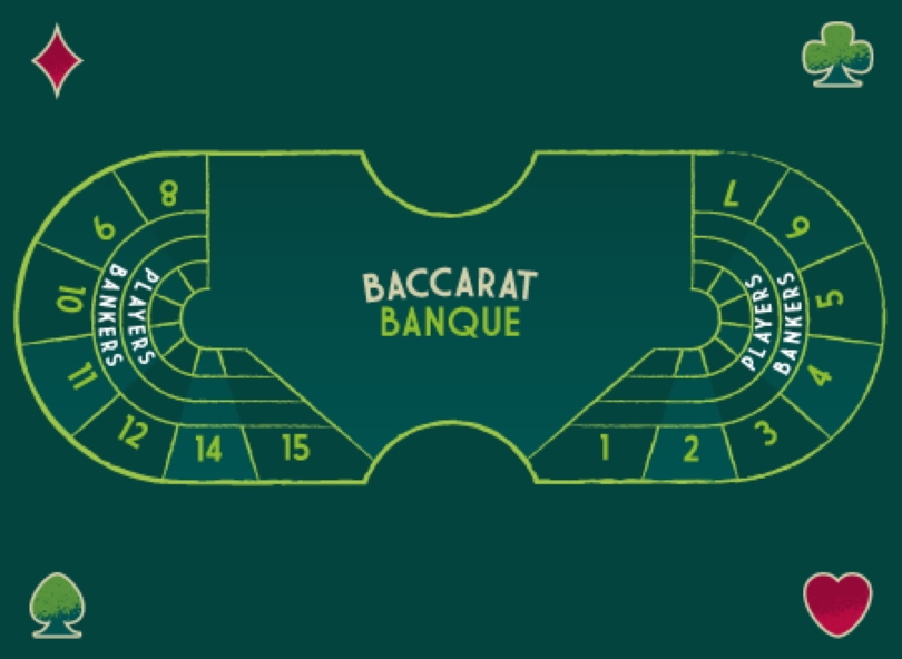 Baccarat banque.jpg